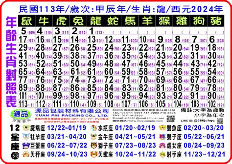 86歲生肖|12生肖對照表最完整版本！告訴你生肖紀年：出生年份。